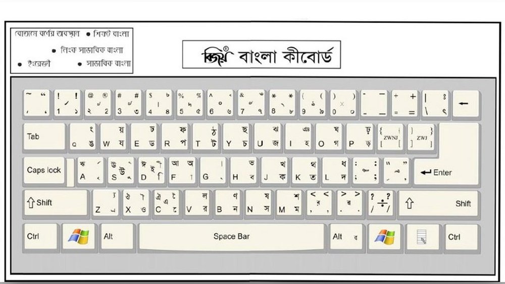 Bijoy Bangla Font Free Download: দ্রুত ও সহজ ফন্ট সংগ্রহ করুন!